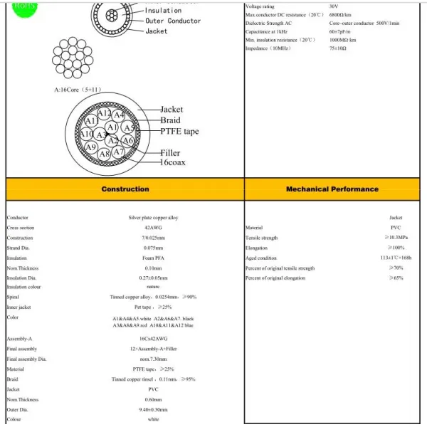 Customized 42 AWG and 75 Ohms Medical Device Cables