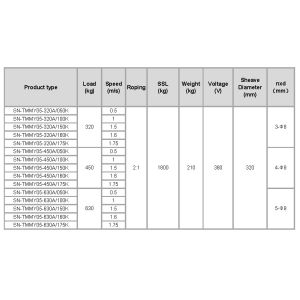 Elevator Traction Sheave Gearless Traction Machine Smooth Running