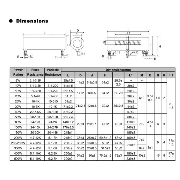 High Power 300W 100RJ Wirewound Power Resistor Enamel Ceramic Tube