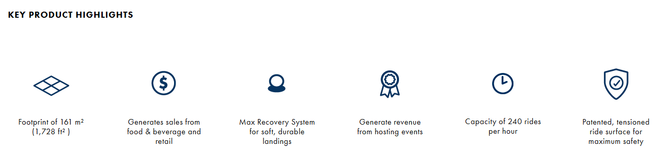 Children And Adults Artificial Surf Wave Machine ODM Flow Rider Surf Machine