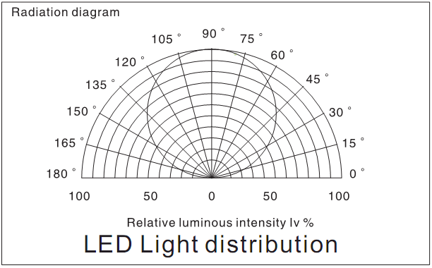 CE/RoHS 12V 7.2w/m White /RGB 5050SMD LED Strips and LED Striplights