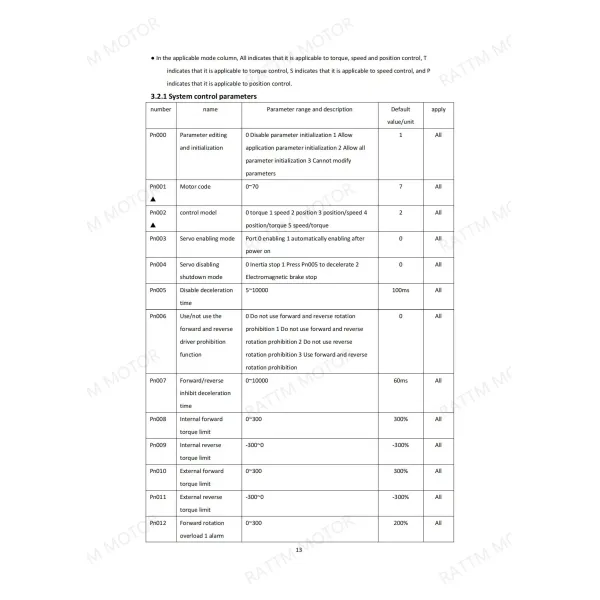 Magnetic Or Optical Encoder 400W AC Servo Motor 1.27 N.M CNC Set Kit