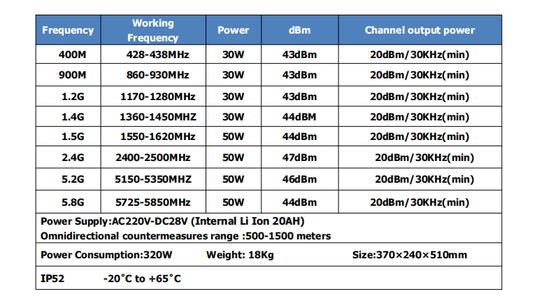 Portable Macpack Anti Drone Systems 8 Bands 320W 2.4G 5.8G 1.5G 900M 5.2G Military RF Jammer UAV Defense System