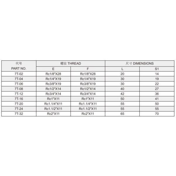 Hydraulic Adapter Hydraulic Tube Fitting Carbon Steel Connector 7t