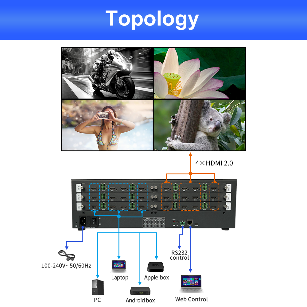 600MHz Highest Pixel Clock Frequency Video Wall Controller for Display 3 Years After-sales Service Packing Weight 5.7 KG