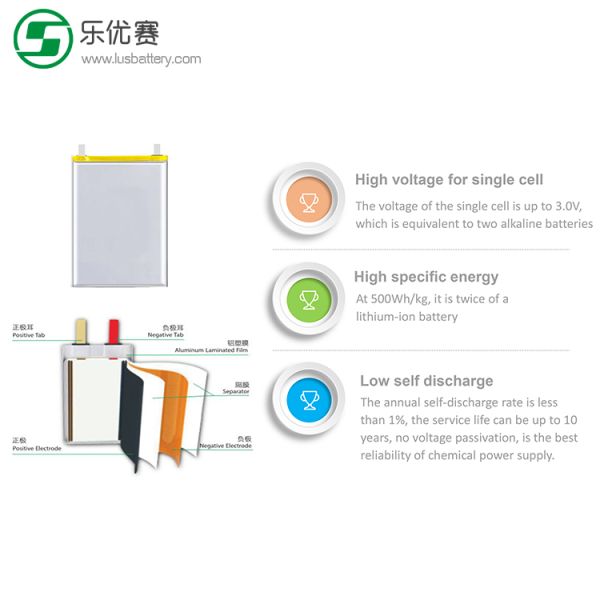 3v 150mah Lithium Manganese Battery Flexible Thin Battery CP142828 For Medical Device