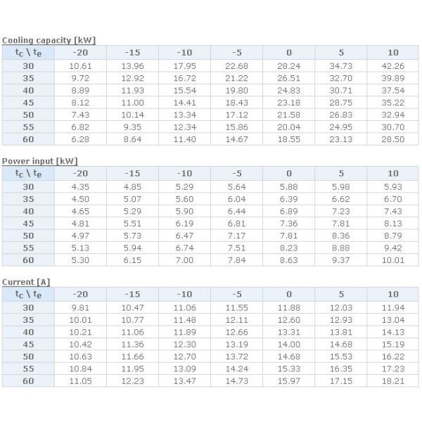 10HP DWM Copeland Compressor D3DS-1000 DC,D3DS-100X