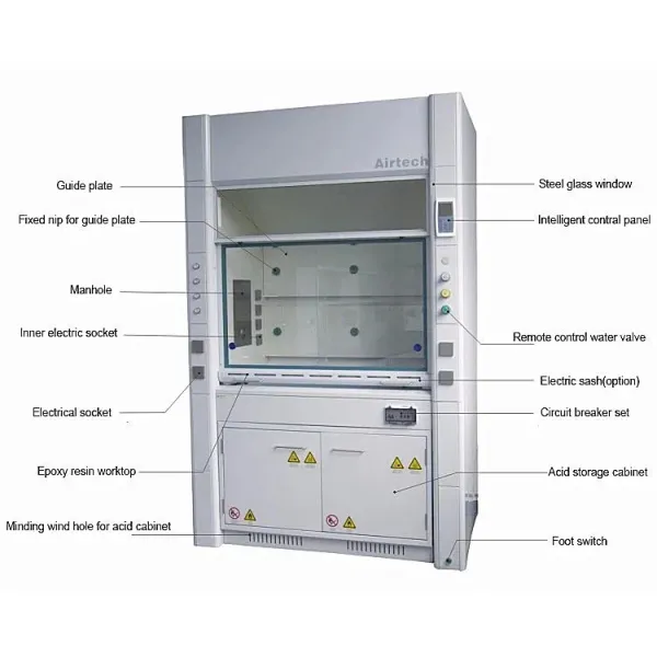 Series Fume Hoods Stainless Chemical Resistant Acid For Laboratory Fume Hood/