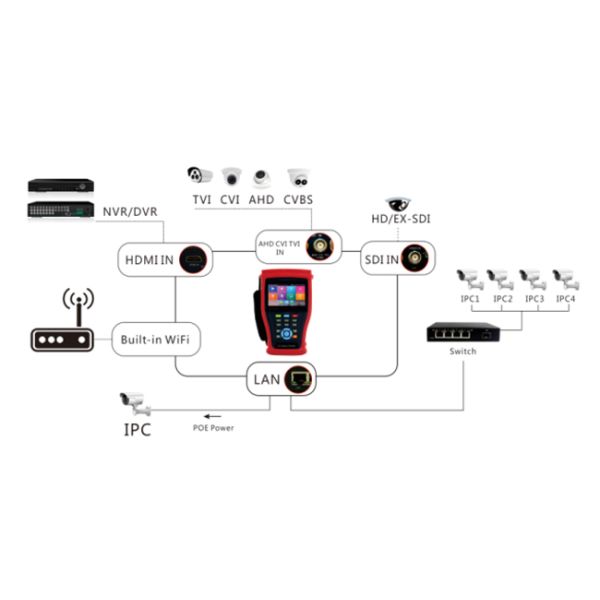8MP Hd Tvi Cctv Test Monitor , Ip And Analog Camera Tester 4k Auto View Video