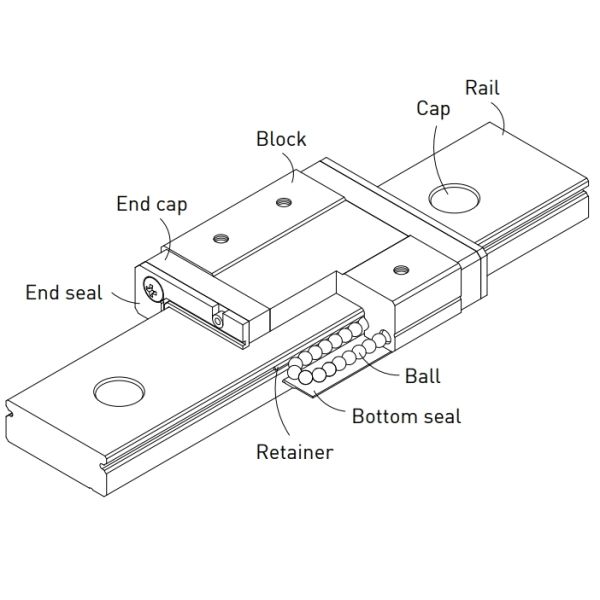 MGW9C Hiwin Linear Slide Linear Guideways Hiwin 9mm Size For Robot Arm
