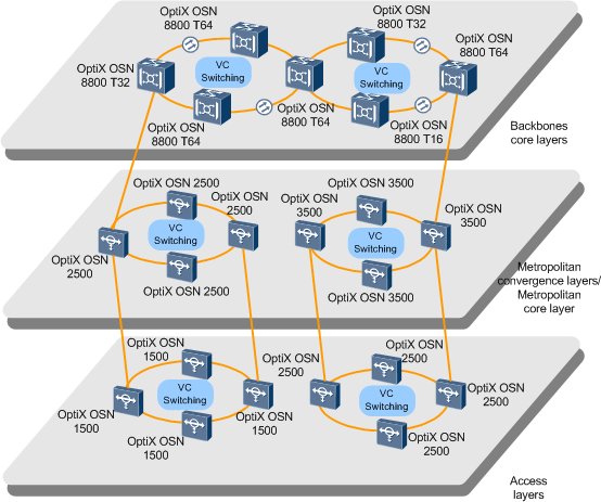 DWDM OSN 8800 T16 T32 T64 Optical transmission HUAWEI OSN8800