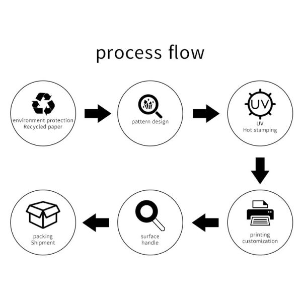 Corrosion Proof Custom Cardboard Tube Packaging Water Resistant For Glass Bottle