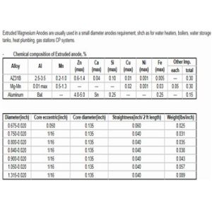 Extruded magnesium ribbon anode , Sacrificial Mg anode with cable