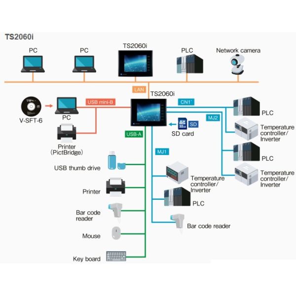 5.7 Inch Touch Screen HMI FUJI Hakko TS2060I Level 2 Black Color