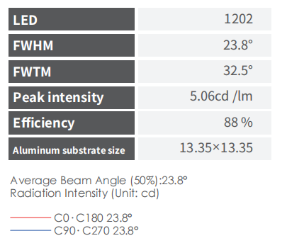 Narrow beam angle 15° anti-glare Led Lens Optics Diameter 35mm Restaurant Downlight Lenses