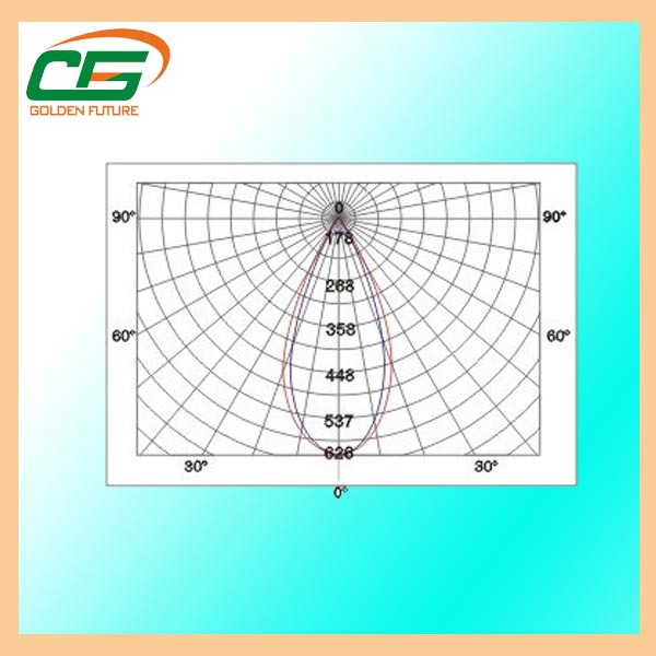 Waterproof Industry Gas Station Light 40 Watt 60degree Energy Saving