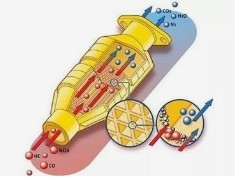 Tail Gas Treatment Cerium Zirconium Solid Rare Earth Catalyst
