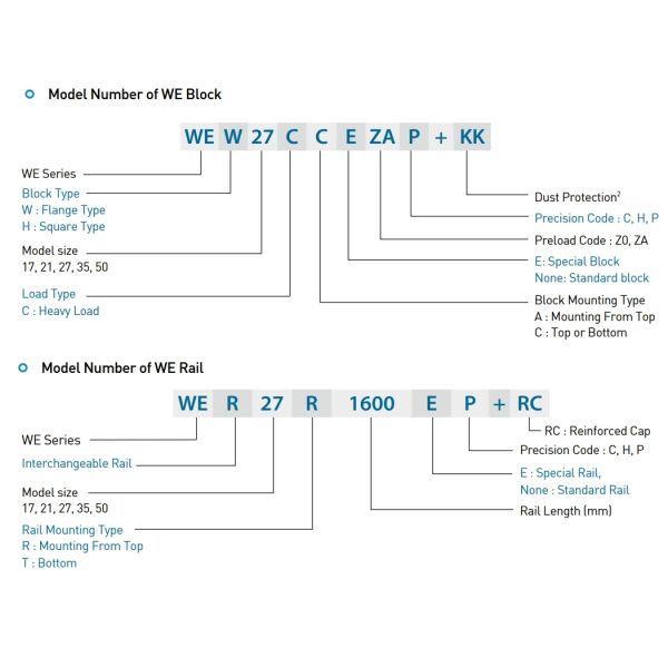 WEH21CA HIWIN Linear Guide 21mm Width Adjustable Conveyor Guide Rails