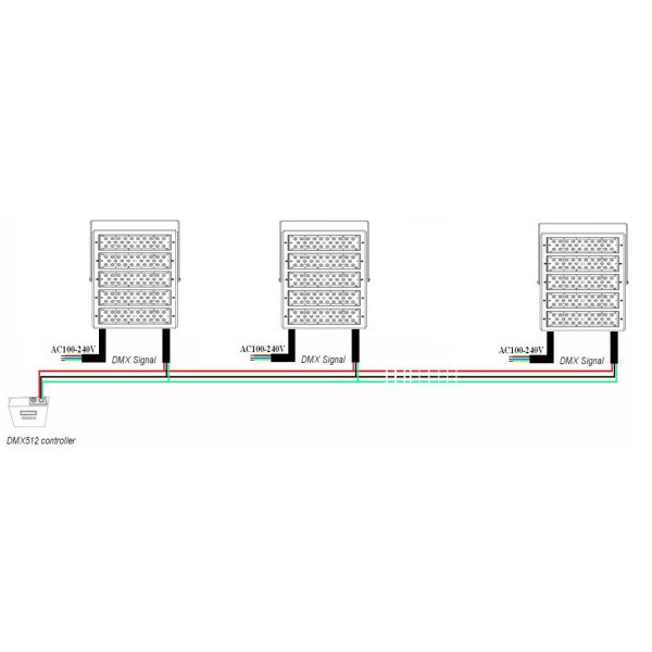 High power 200W multi color led flood lightwith aluminum housing and PC lense.