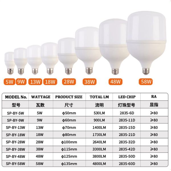 Milkly Cover E27 5w LED Light Bulb Lamp Energy Saving With Two Years Warranty