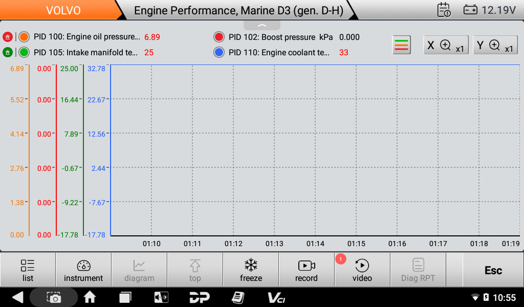 OBDSTAR ISCAN PRO SERIES for VOLVO Marine Diagnostic Scanner