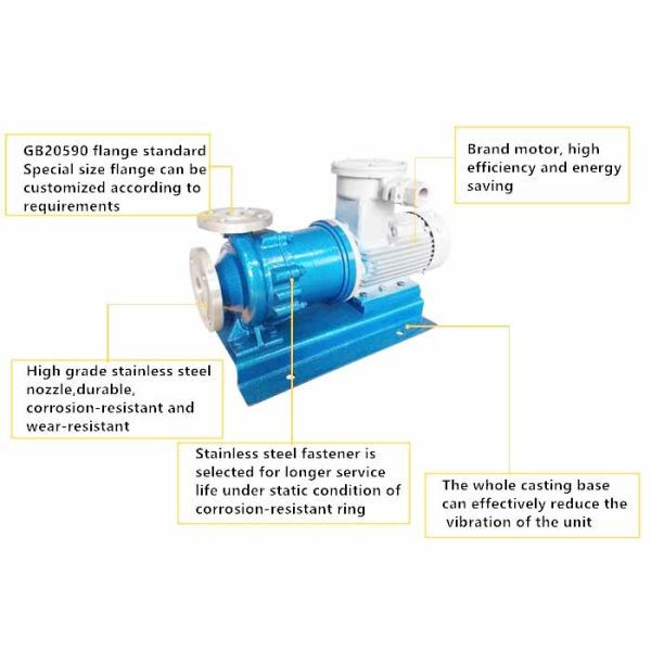 55KW High Temperature Circulating Pump 380V 415V Sulphuric Acid Transfer Pump
