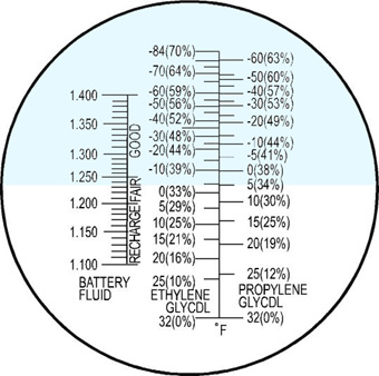 Comfortable Rubber Hand Held Refractometer Condition New Light Aluminum Construction
