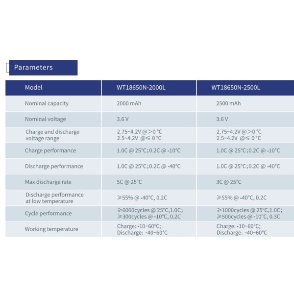 -70-80 degree temperature Lithium iron battery Cell 2000mAh 2500mAh 3500mAh 4000mAh 4800mAh
