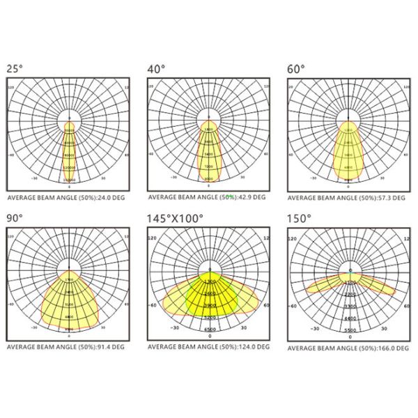 3000K Led Floodlights Sports Field 200 Watt Outdoor Floodlights For Football