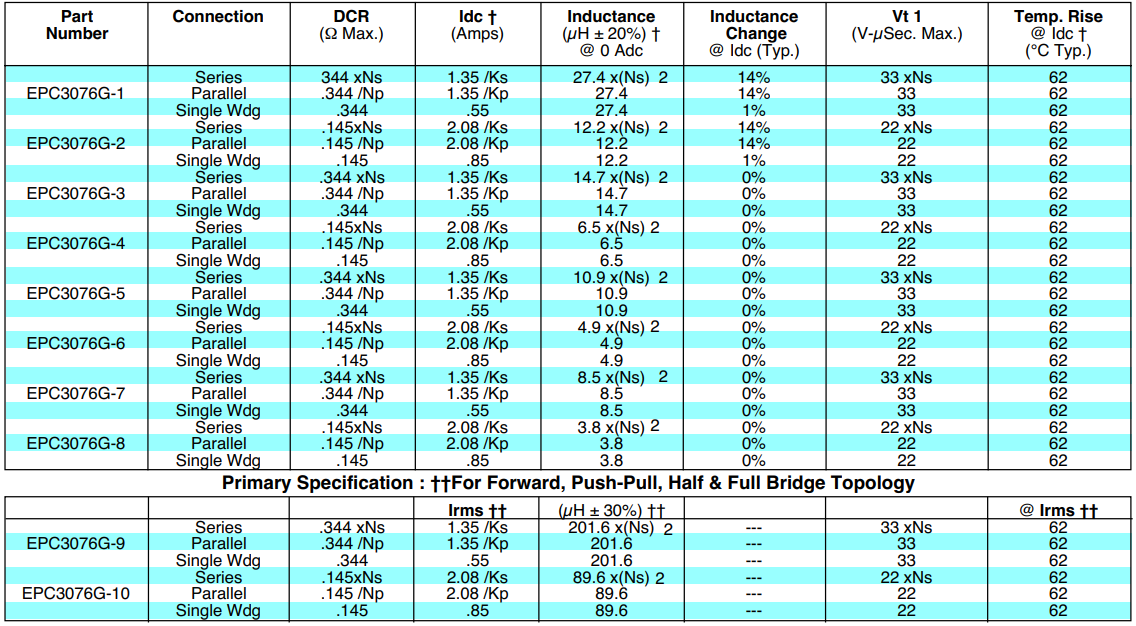 Flyback-MultiOut Surface Mount Power Transformer EPC3076G-10