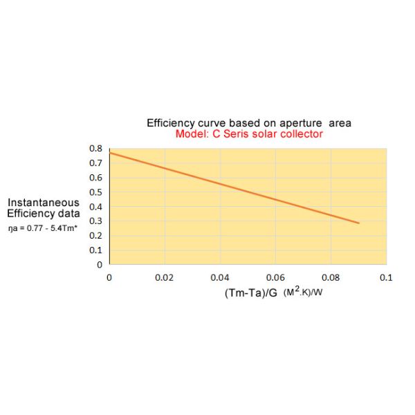 Economic Evacuated Flat Plate Solar Collector Firm Structure For Swimming Pool