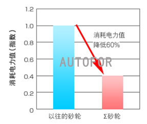 6.jpg Crank Crankshaft CBN Ceramic Precision Grinding Wheel 380D×16T×80×15U×4X