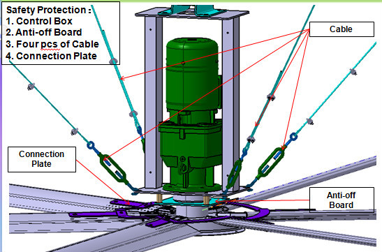 20ft Aluminum Alloy Blade High Volume Low Speed Ceiling Fan