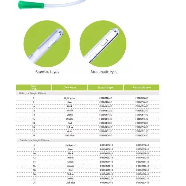 Medical Disposable Sterile Urine PVC Nelaton 100% Silicone Coated Latex Foley Catheter with Balloon