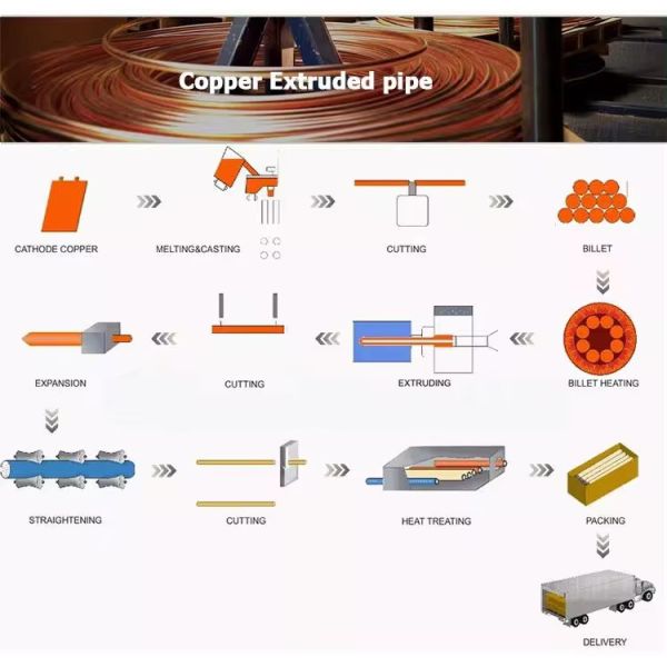 CuSn6 C5191 CuSn8 C5210 Phosphor 0.6*10mm Bronze Copper Strip Foil