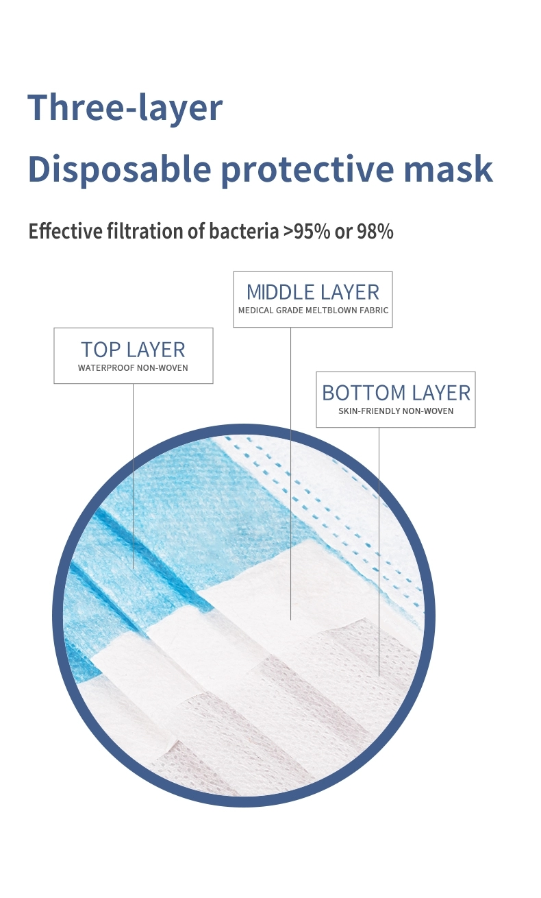 Medical Disposable Face Mask 3 Ply SS+Meltblown+SS Surgeon Face Mask With Ear Loop Or Tie On