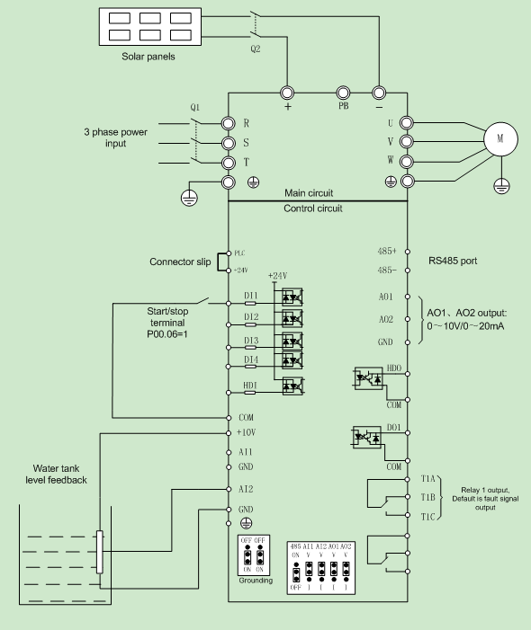 380V 400V 5.5KW 7.5KW MPPT Solar Pump Inverter For Solar Irrigation System