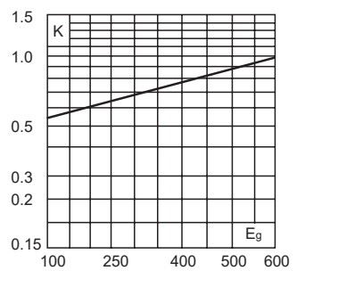 Excellent Cycling Capability And Performance Cramic Fuse Eaton Bussmann 10 X 38 Mm Ferrule Fuse FWC-16A10F