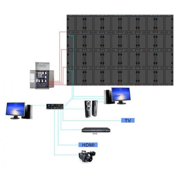 P10 Outdoor Full Color Led Display 1200Hz Refresh Rate 1/4 Scan 10000 Dots / Sqm