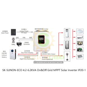 Solar Hybrid Inverter System For Residential And Small Commercial Energy Needs