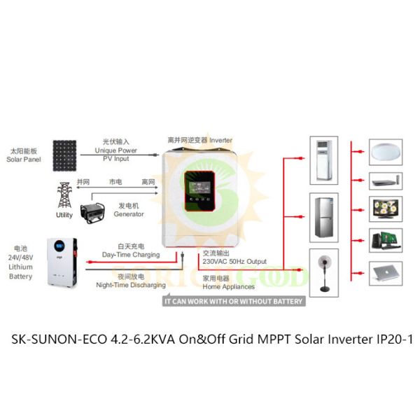 Buy Solar Hybrid Inverter System For Residential And Small Commercial Energy Needs at wholesale prices