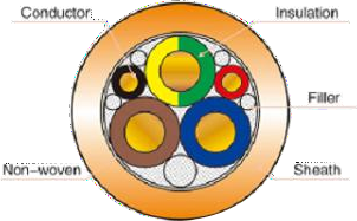 32A Electric Vehicle Charging Cable