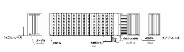 8-12m/min Production Capacity 3kw Roofing Panel Roll Forming Making Machine