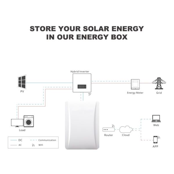 Practical Lithium Iron Phosphate Battery Stable Multipurpose