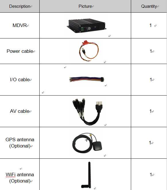 Intelligent-4CH-3G-4G-MDVR-With-GPS-Tracker-accessories