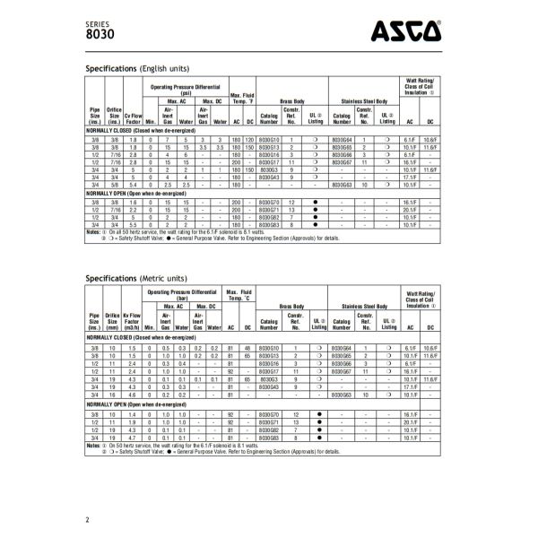 8030 Series ASCO 2 Position 2 Way Solenoid Valve Normally Open Version For Gas Venting