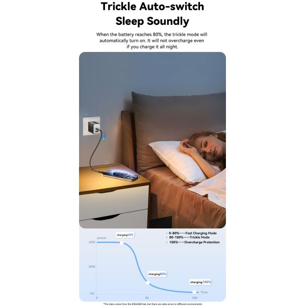 ESSAGER ES-CD40 Series PD GaN Charger QC4.0 QC3.0 QC2.0 Dual 2 Ports USB C 45W