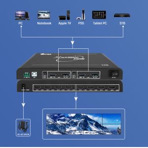 8K Ultra HD 2-in 8-out Video Wall Controller with Low Power Consumption and Plug