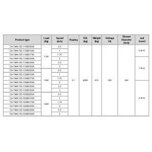 Traction Elevator Components / Gearless Traction Machine For Lift