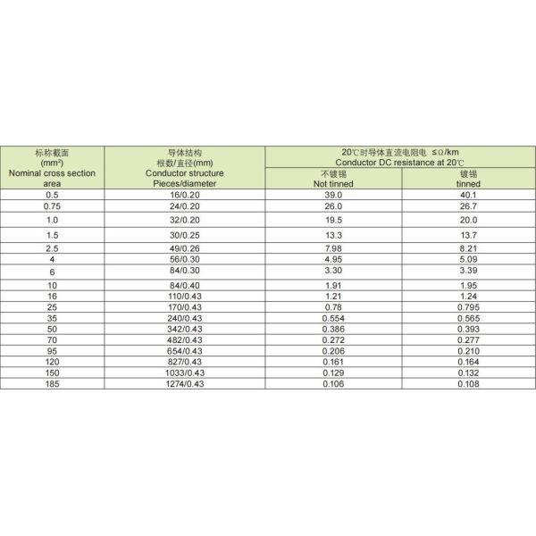 Butadiene PVC Compound Soft Cable Special Cable
